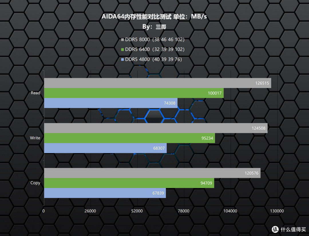 怒超8000MHz+无压力?宏碁掠夺者 Vesta II DDR5 6400 RGB 16G×2内存评测及超频体验