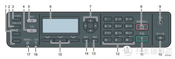 中规中矩 理光 RICOH MP 2014D DDST