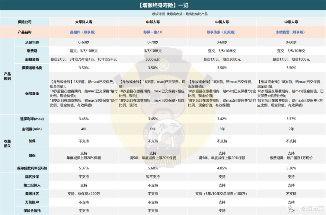 大公司好产品,这些值得推荐