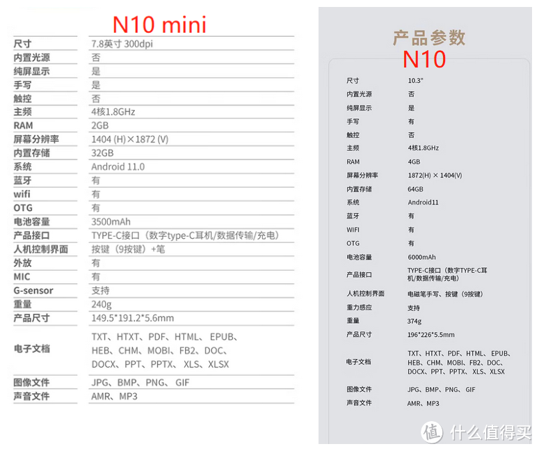 一个差旅人的打工利器----汉王N10&N10mini 手写电纸本