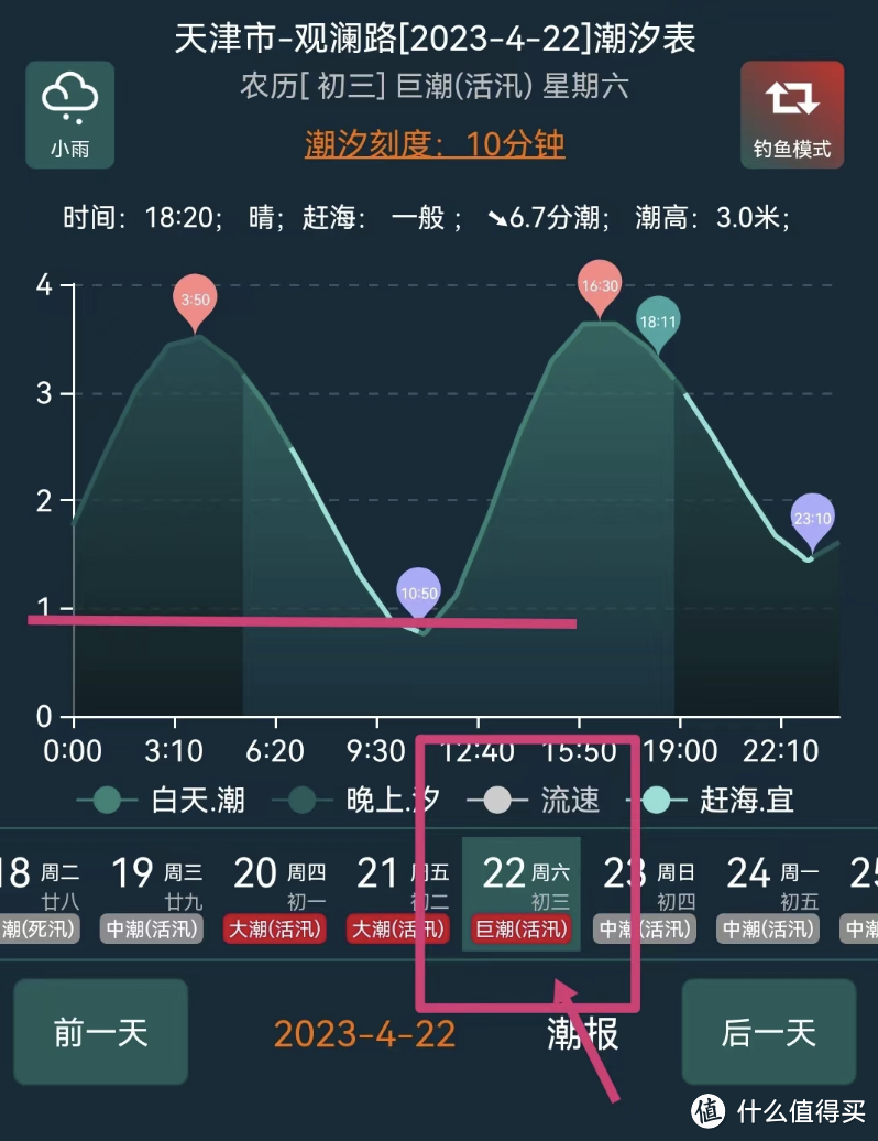 潮汐表