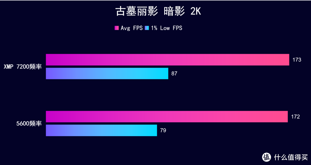 开箱测评 影驰 HOF PRO DDR5-7200MHz 16G*2 内存条，超频利器 纯白Argb颜值加持