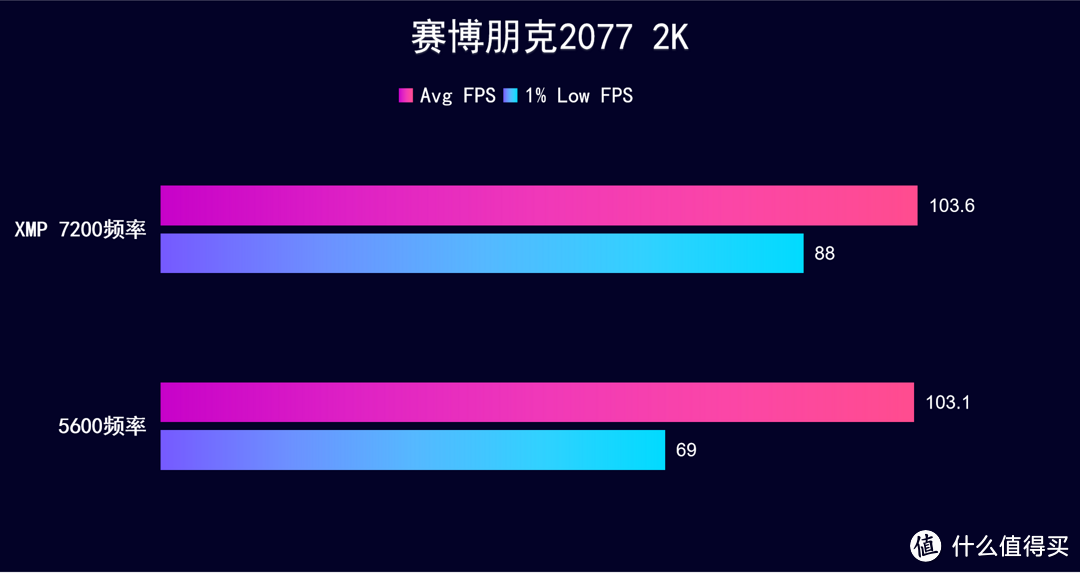 开箱测评 影驰 HOF PRO DDR5-7200MHz 16G*2 内存条，超频利器 纯白Argb颜值加持