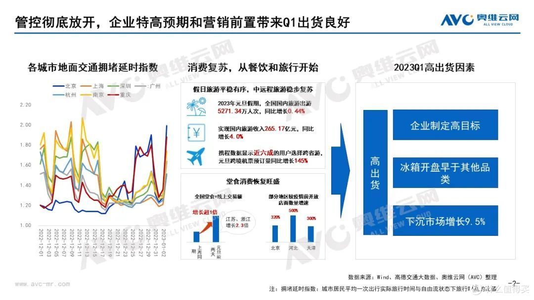 2023年Q1中国冰箱市场总结:需求迁移,规模持稳,产业进入结构升级末期