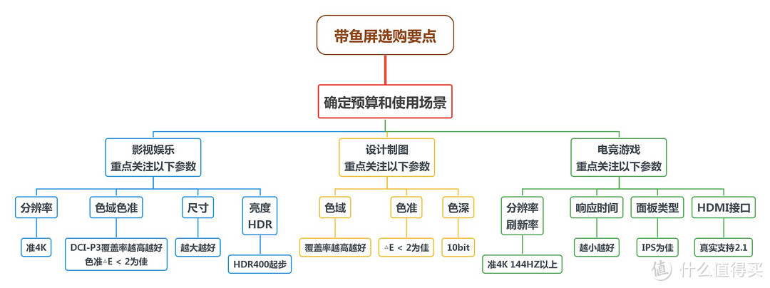 1499元的国产带鱼屏能买吗？20年拄拐电竞老玩家分享海信34G6H实测