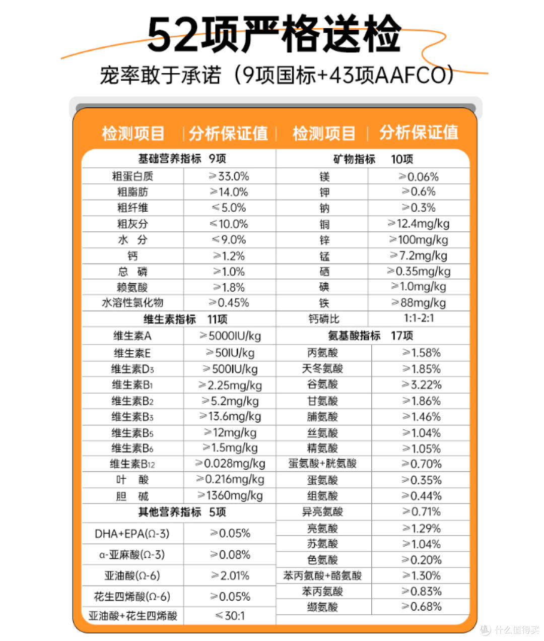 宠率狗粮全系列测评，值不值得买？