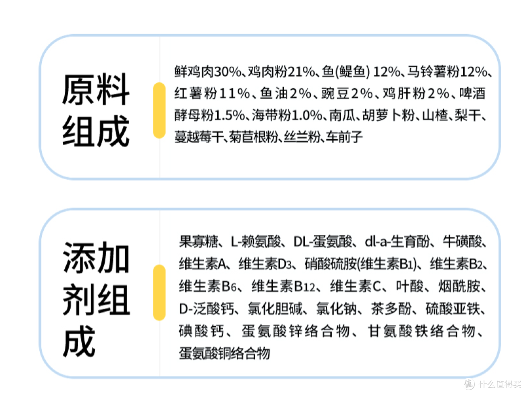 宠率狗粮全系列测评，值不值得买？