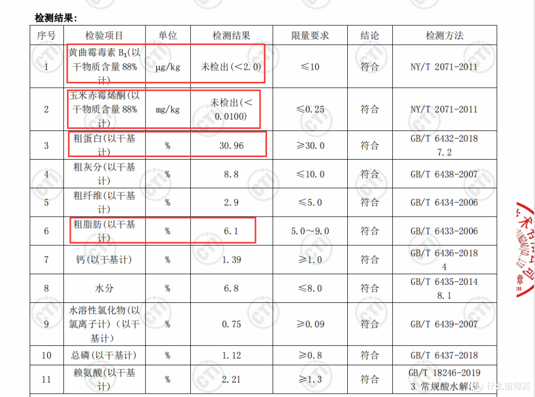宠率狗粮全系列测评，值不值得买？