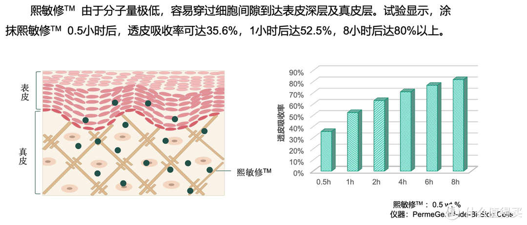 大妈说三宝｜要健康卫生拉满的处女座，要补水修复spa体验的双鱼座，杰士邦润滑液通通满足！