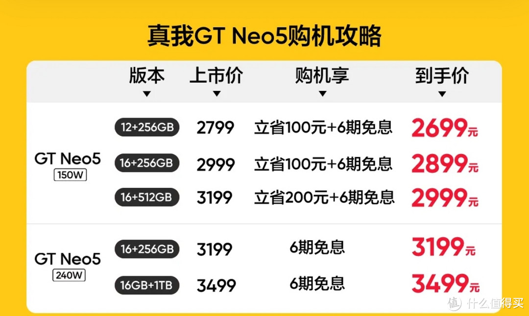 GT neo5降价，512G普及风暴PK正式展开，真我GT Neo5和红米K60你选谁？