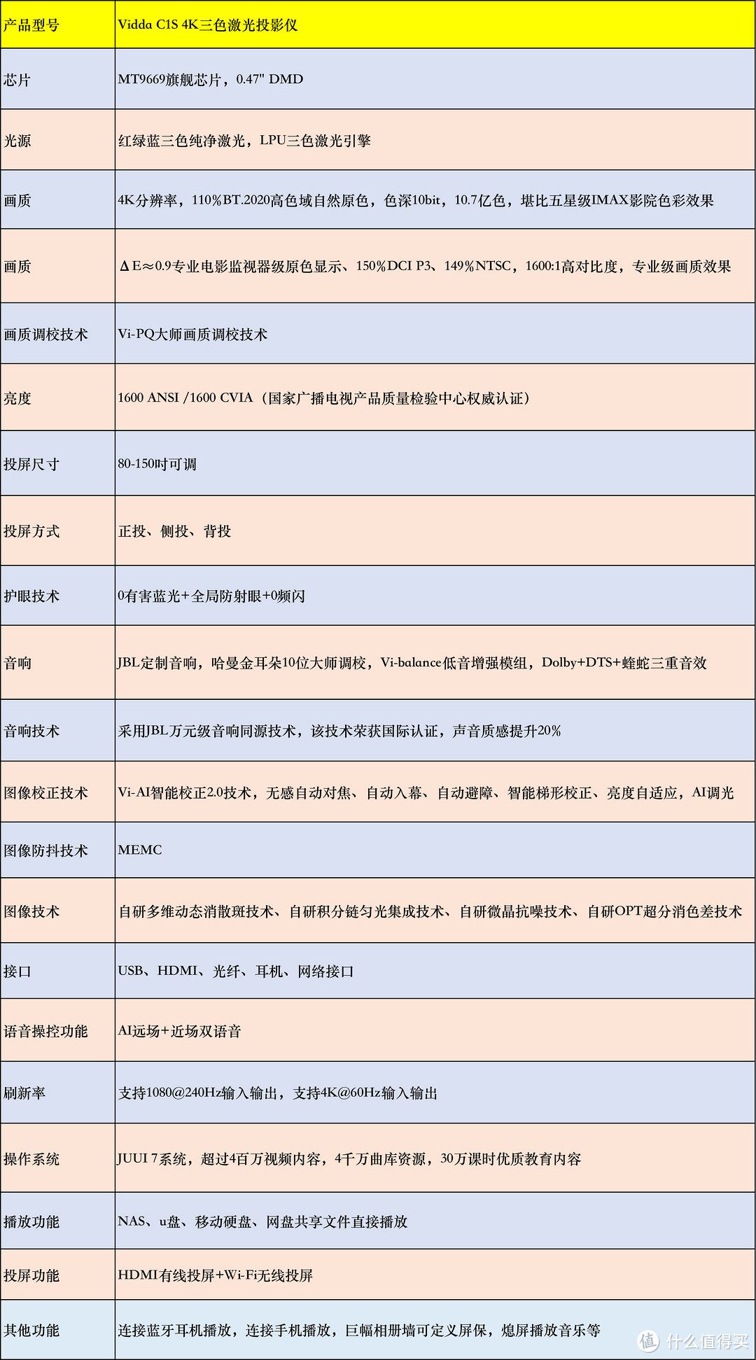 顶级4K画质,极致影音体验：Vidda C1S 4K三色激光投影仪详细使用评测