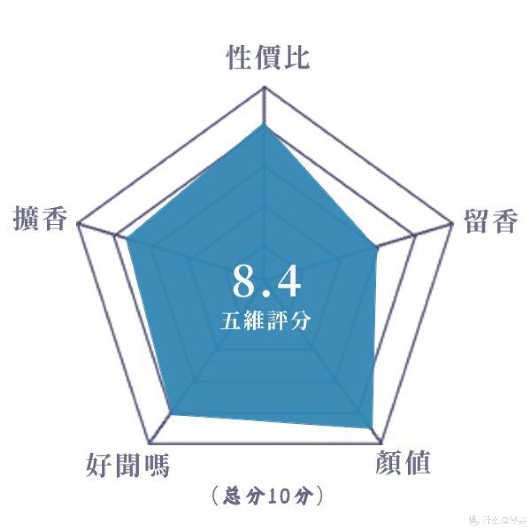 好闻但前后反差极大的体香玫瑰丨圣玛利亚修道院 修道院玫瑰