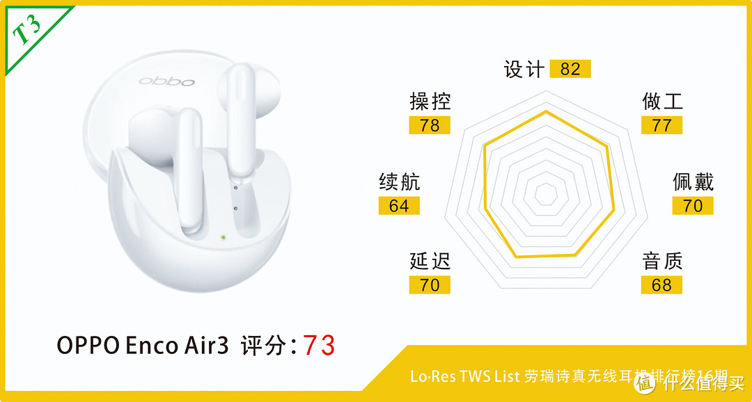 2022～2023年度半入式真无线耳机横评（下）