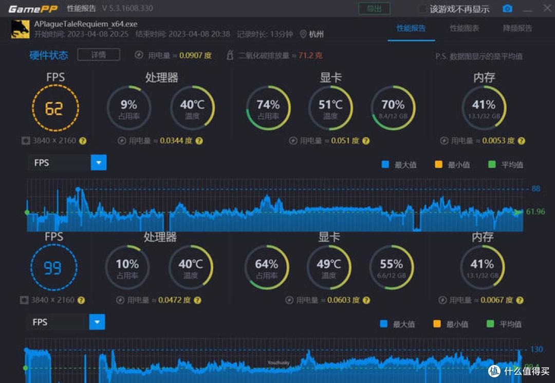 2K高刷的清凉之选——影驰 GeForce RTX4070 星曜 OC 12GB 显卡开箱测试