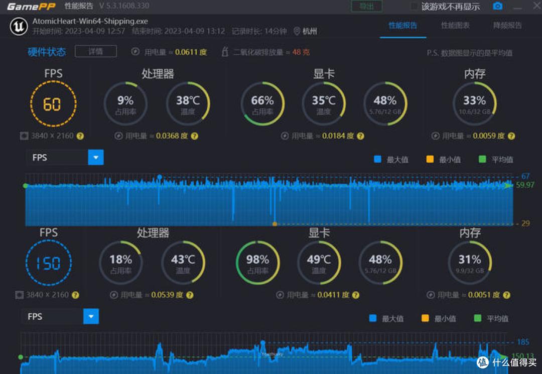 2K高刷的清凉之选——影驰 GeForce RTX4070 星曜 OC 12GB 显卡开箱测试