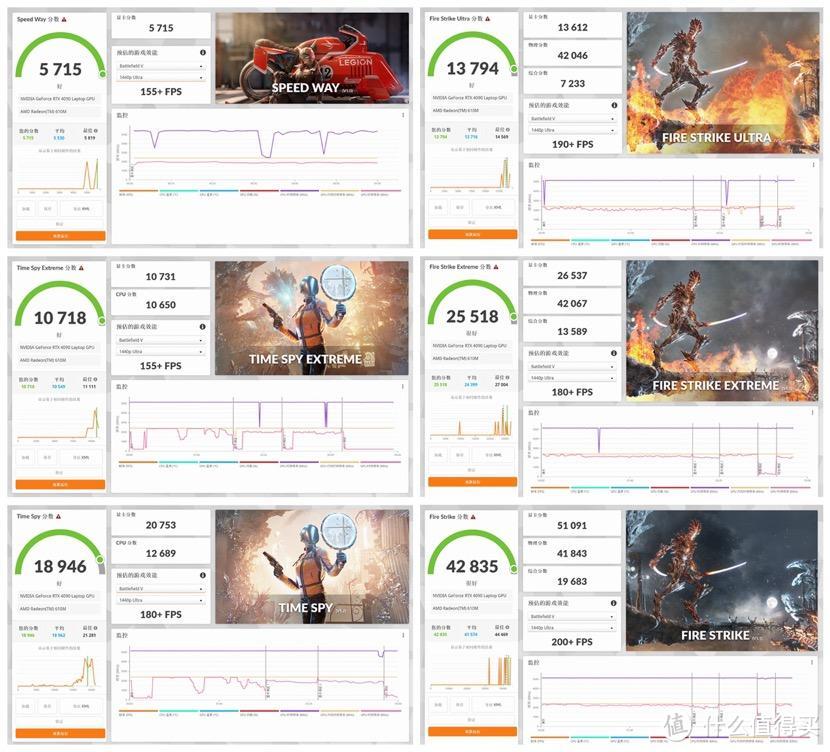 锐龙 9 7945HX + RTX 4090 究极性能怪兽，ROG 魔霸 7 Plus 超能版测评体验