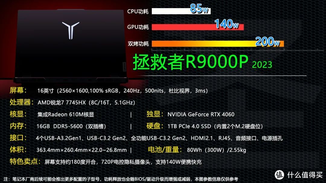 首发7999元 联想游戏本的良心！拯救者R9000P 2023是否值得买？