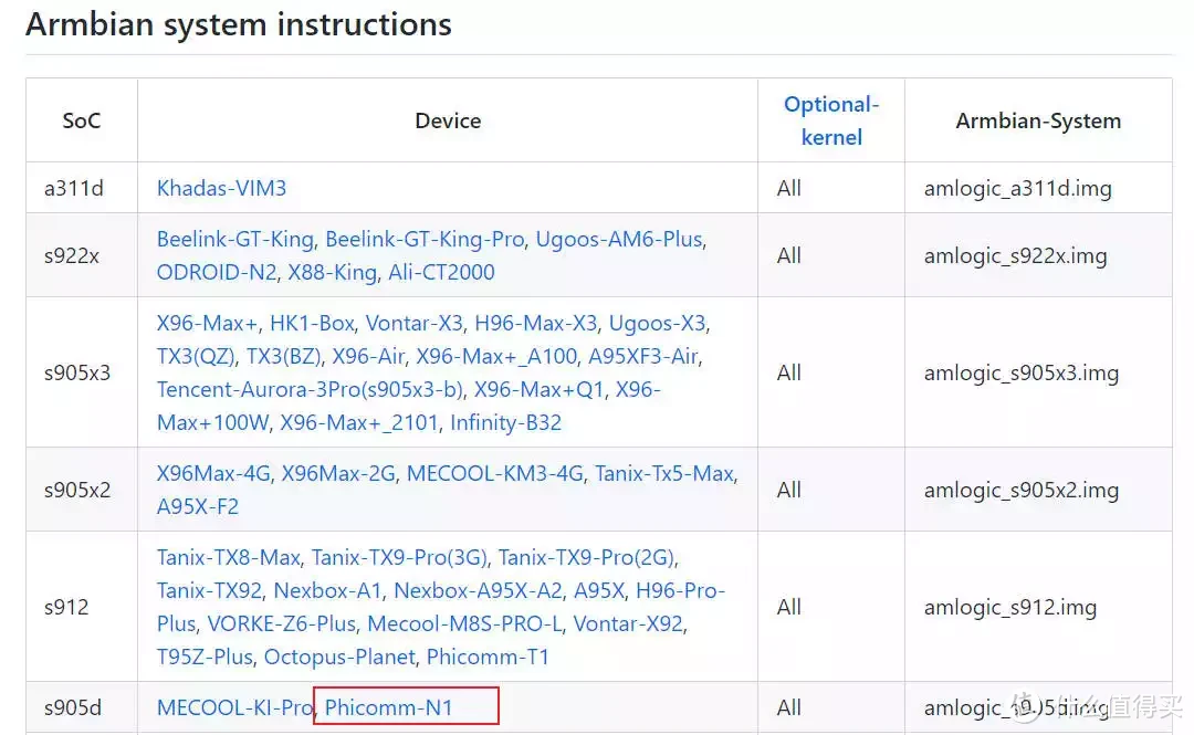 CM311-1A M401A变身超级智能家居中枢homeassistant，还要什么小米蓝牙中枢网关