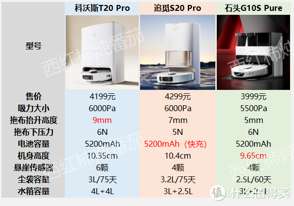四千元预算,扫拖一体机器人哪款好?石头G10S Pure/追觅S20 Pro/科沃斯T20 Pro怎么选?