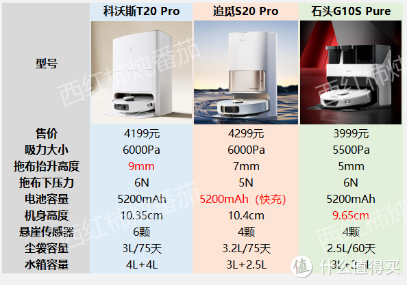 四千元预算，扫拖一体机器人哪款好？石头G10S Pure/追觅S20 Pro/科沃斯T20 Pro怎么选？