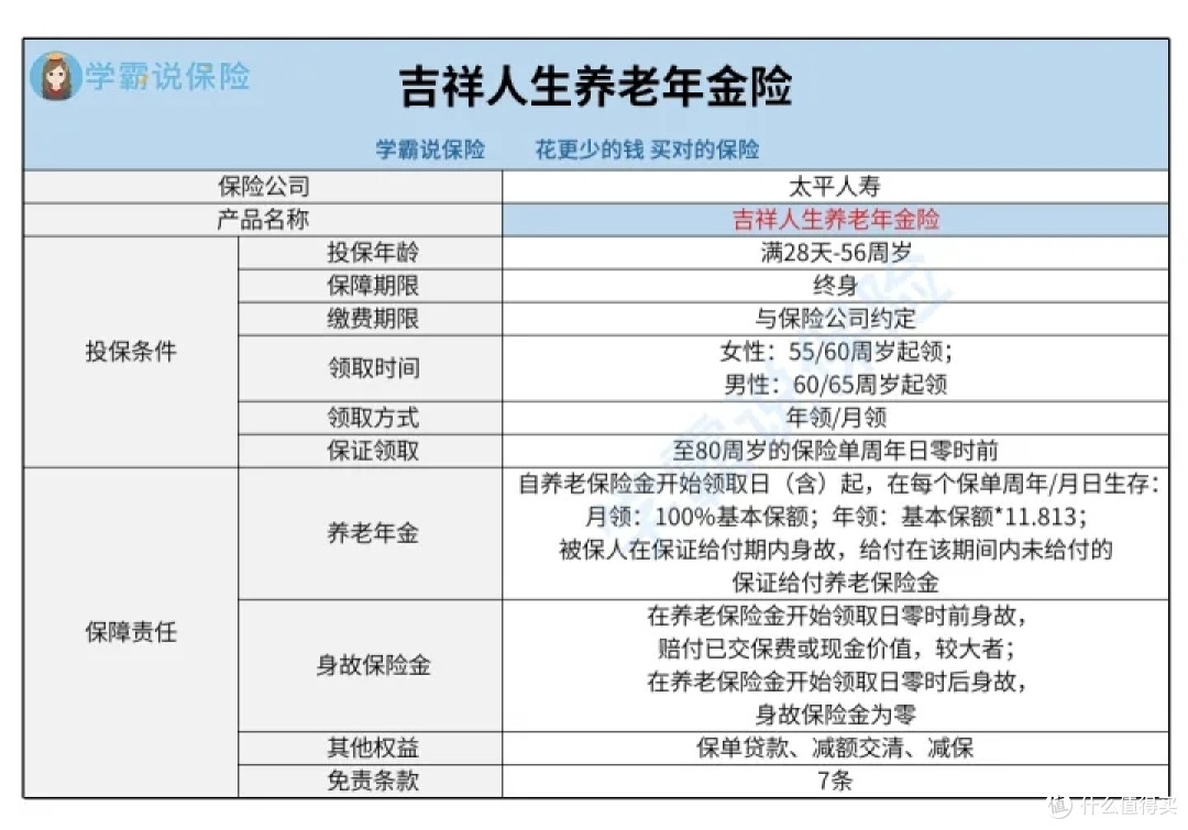 太平吉祥人生养老年金保险表现如何?好不好?推荐入手吗?