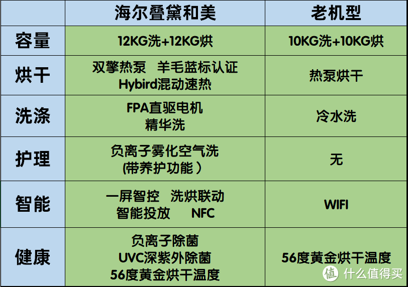 烘干机怎么选才对，家电达人科普+硬核拆解对比横评告诉你答案