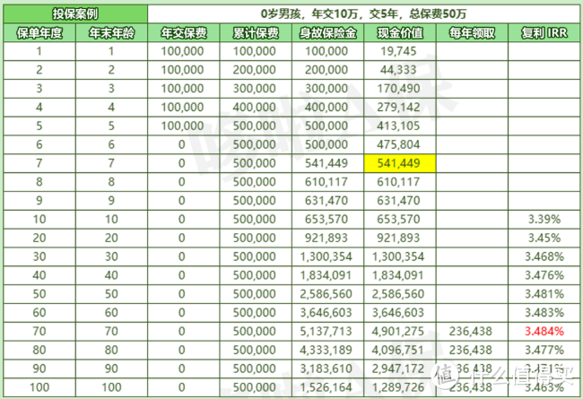 这类存款，利率高达5%？