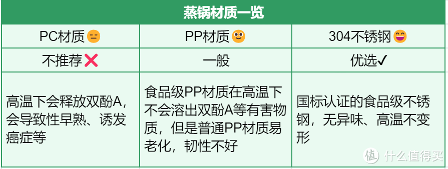 因为它，我每天多睡30分钟！选电蒸锅要有“这4看”好用还省心