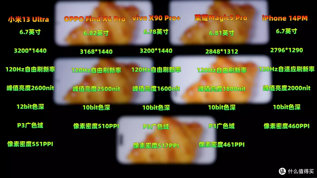 神仙打架,四大国产旗舰对比iPhone14PM,谁才是最强王者?