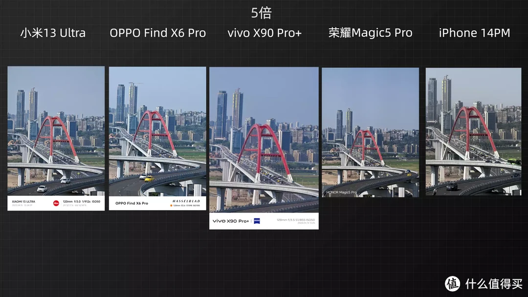 神仙打架,四大国产旗舰对比iPhone14PM,谁才是最强王者?