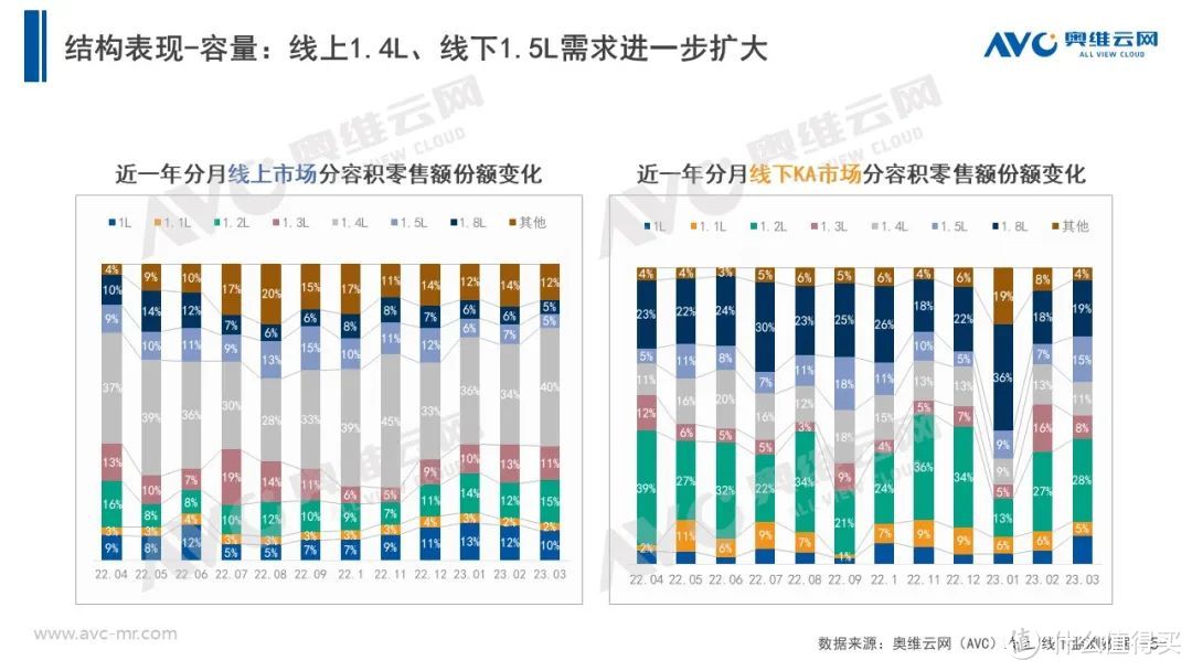  2023年Q1垃圾处理器市场总结：无惧挫折，向阳而生