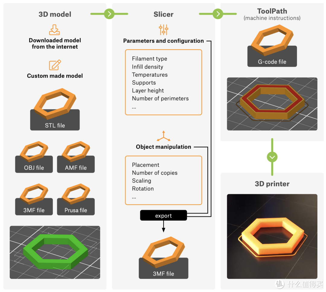 新手3D打印指南-拓竹P1P封箱