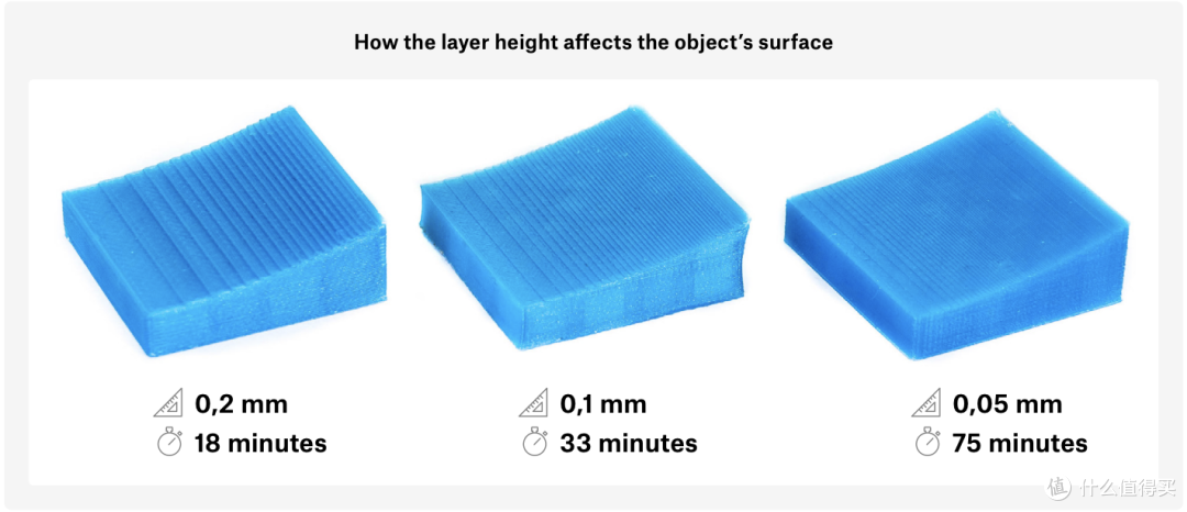 新手3D打印指南-拓竹P1P封箱