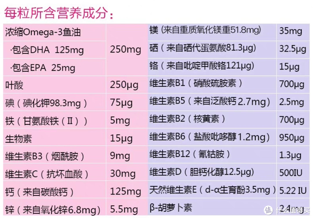 婚礼清单之为宝宝的到来做准备