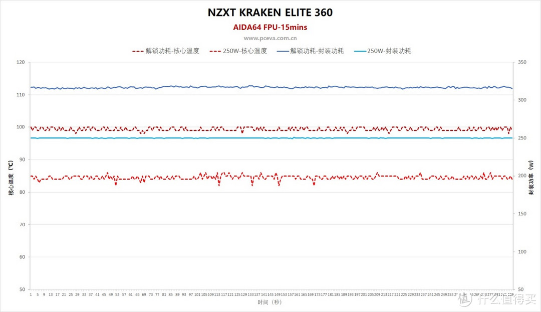 2023年度改款，NZXT恩杰KRAKEN海妖ELITE 360水冷评测