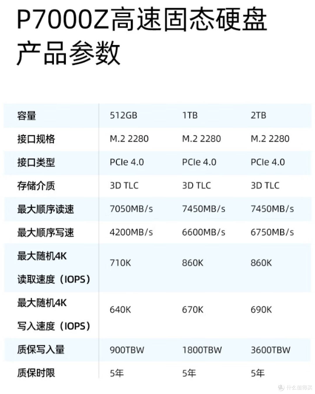 爱国者P7000z & 阿斯加德An4+,及M.2不同插槽的速度比较