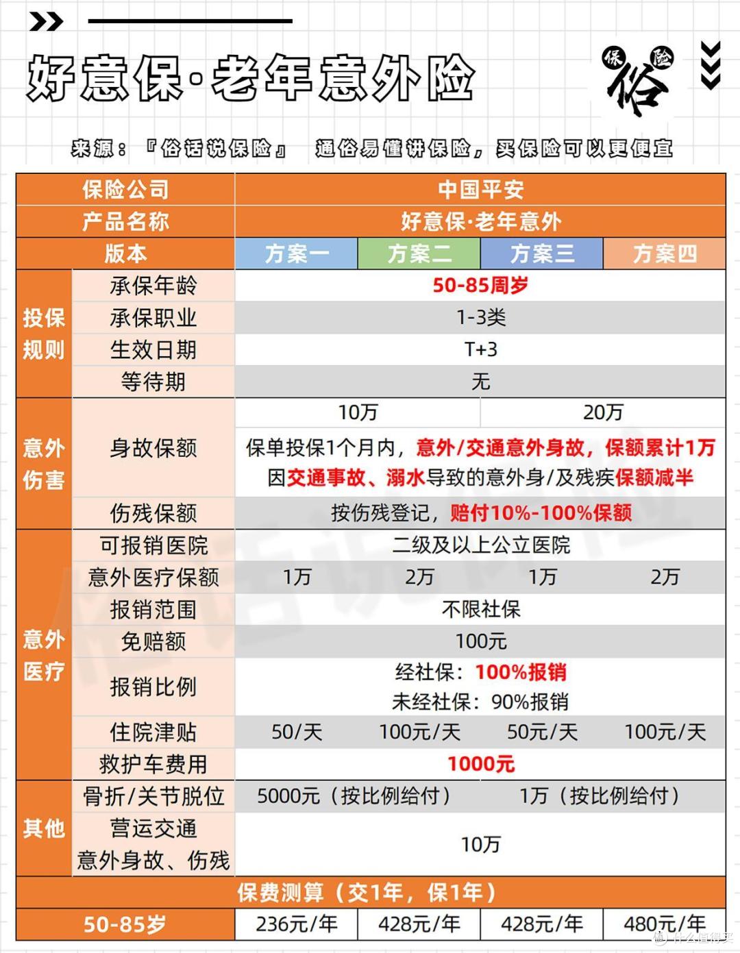 好意保·老年意外险保障责任设为头图