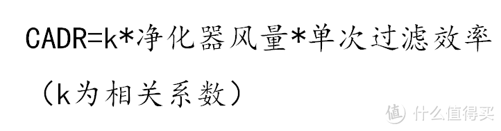 【干货】空气净化器怎么选?新房装修、家有宝宝、宠物、烟民或鼻炎患者选净化器重点看什么!