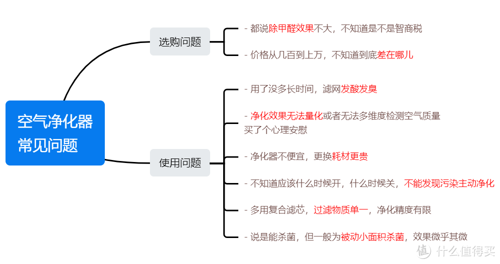 【干货】空气净化器怎么选？新房装修、家有宝宝、宠物、烟民或鼻炎患者选净化器重点看什么！