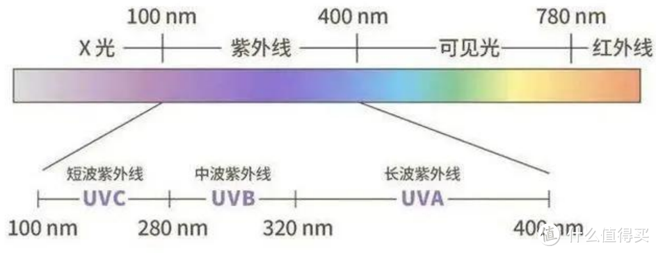 【干货】空气净化器怎么选?新房装修、家有宝宝、宠物、烟民或鼻炎患者选净化器重点看什么!