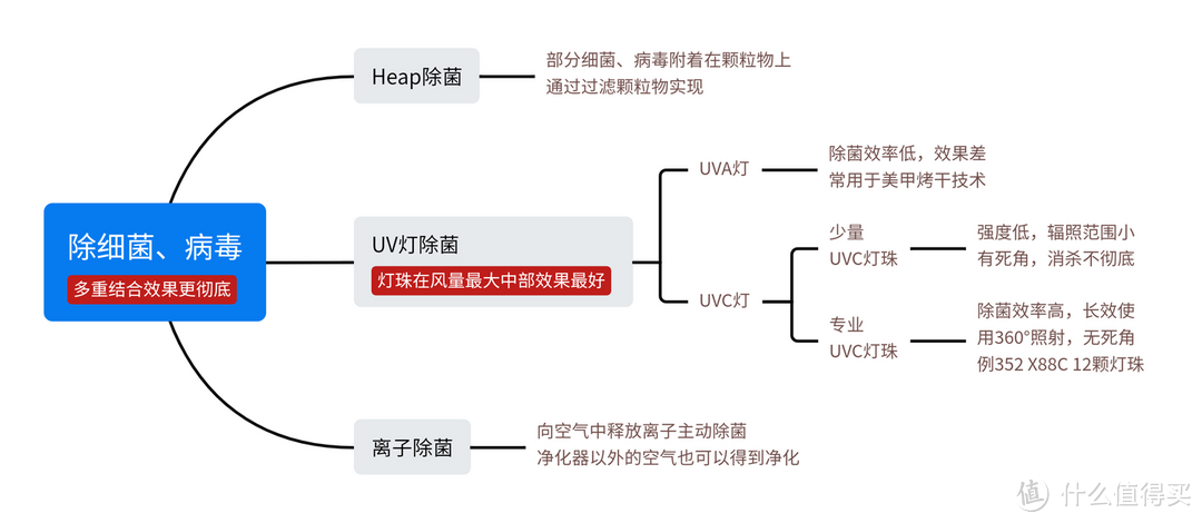 【干货】空气净化器怎么选？新房装修、家有宝宝、宠物、烟民或鼻炎患者选净化器重点看什么！