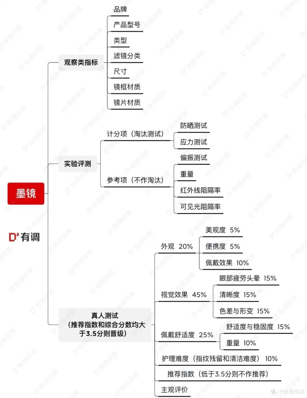 32只墨镜7种脸型实拍评测，防晒百搭时髦我全要！