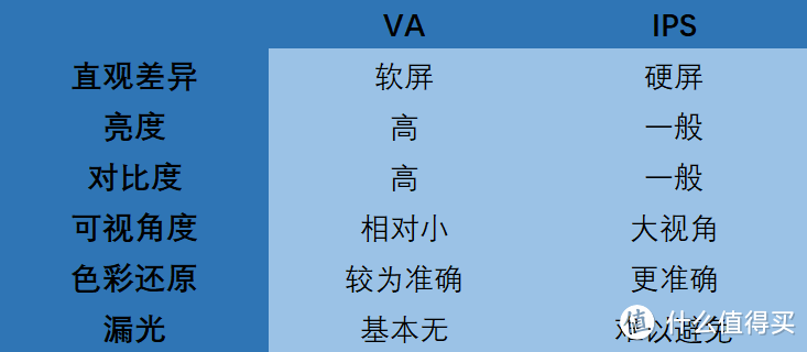 电视怎么选最合适？我的MiniLED电视升级之路