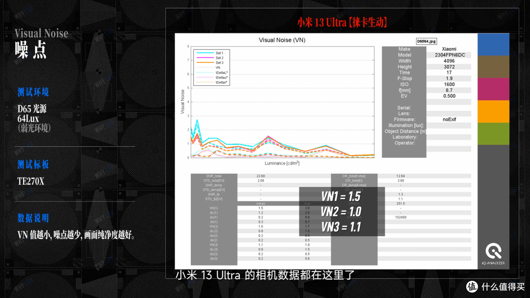 小米 13 Ultra 影像测评:用上可变光圈的一英寸徕卡表现如何?