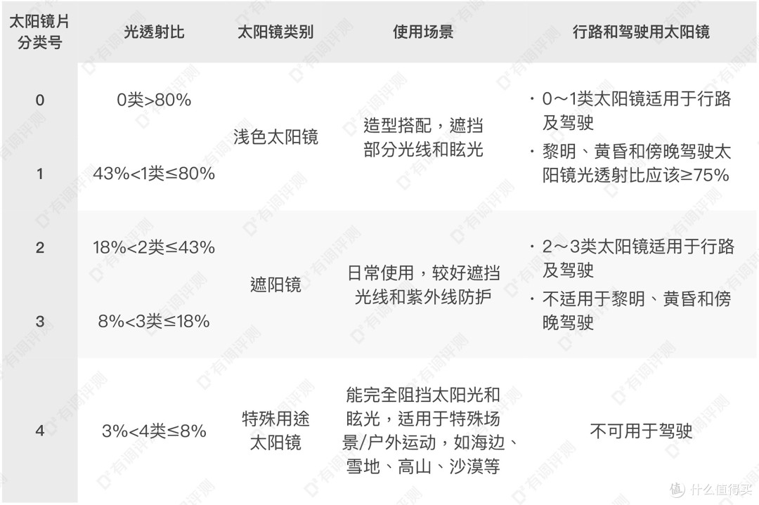 32只墨镜7种脸型实拍评测，防晒百搭时髦我全要！