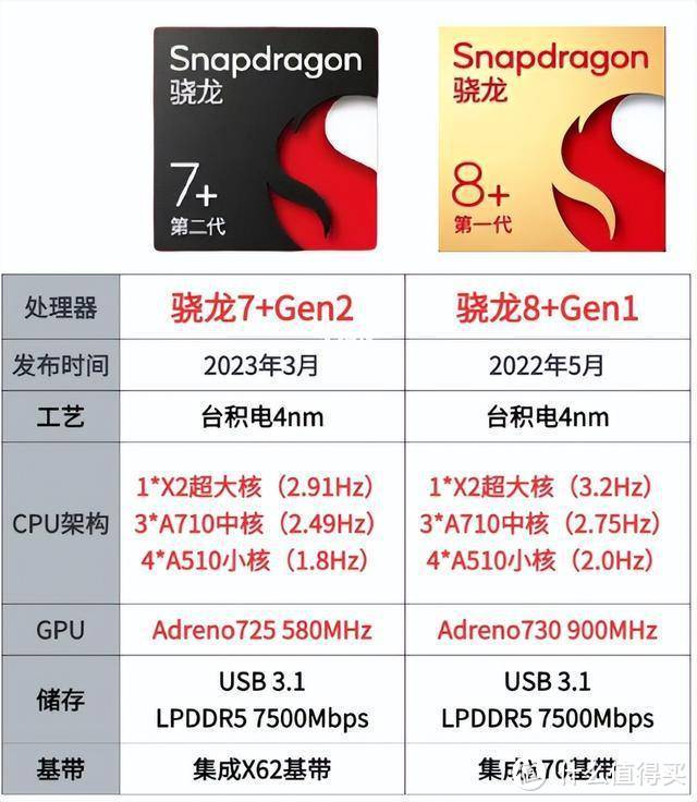 存储自由，性能狂飙——真我GT Neo5 SE开箱