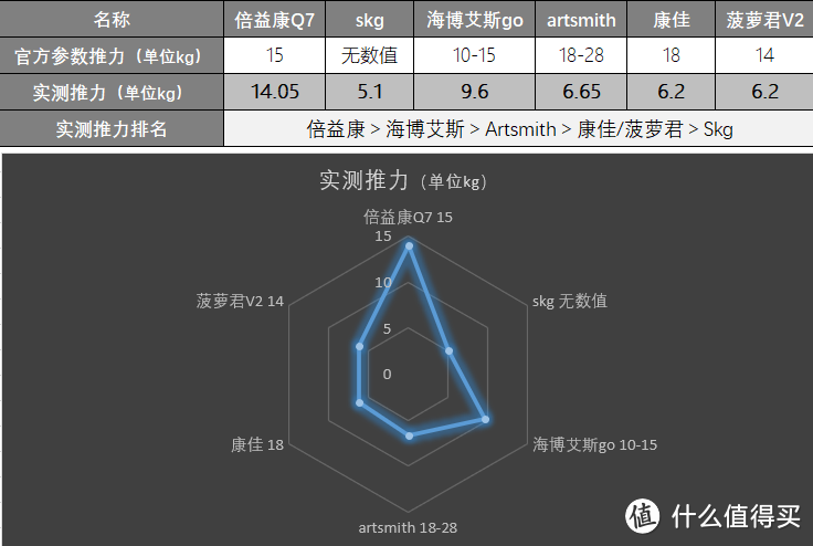 实测最佳排名│百元和千元筋膜枪有什么差距？6款不同价位筋膜枪硬核实测，拒绝踩坑！