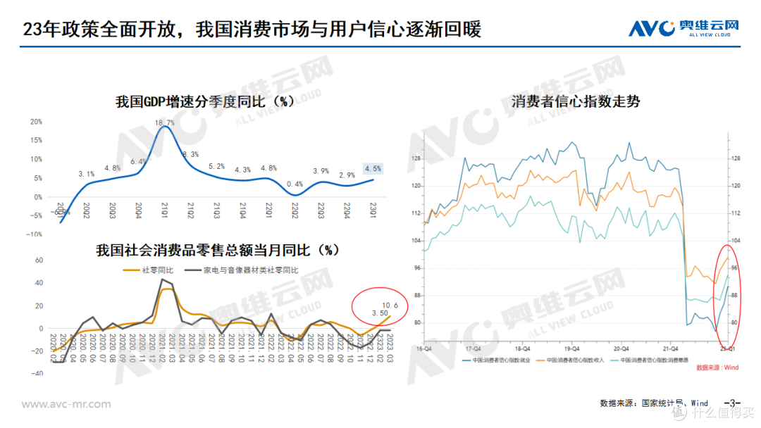 内卷尽头，精心微雕 | 2023年1季度中国家电市场总结及未来预测
