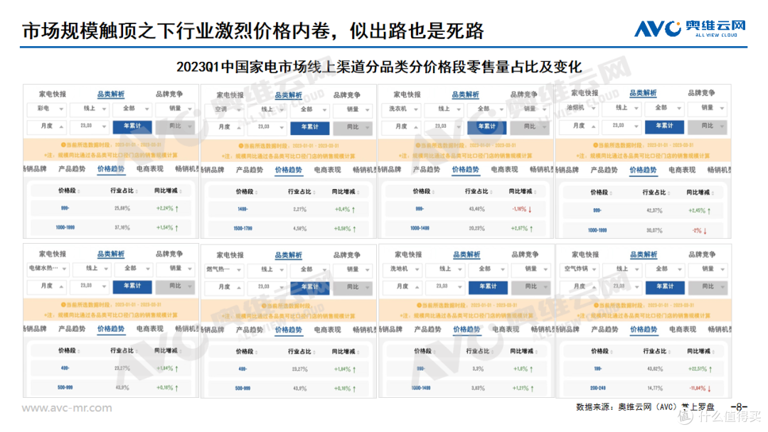 内卷尽头，精心微雕 | 2023年1季度中国家电市场总结及未来预测
