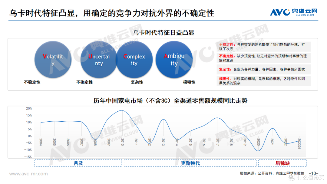内卷尽头，精心微雕 | 2023年1季度中国家电市场总结及未来预测